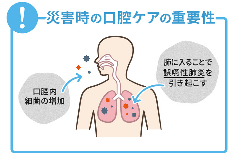 災害時における口腔ケアの重要性について（その1）
