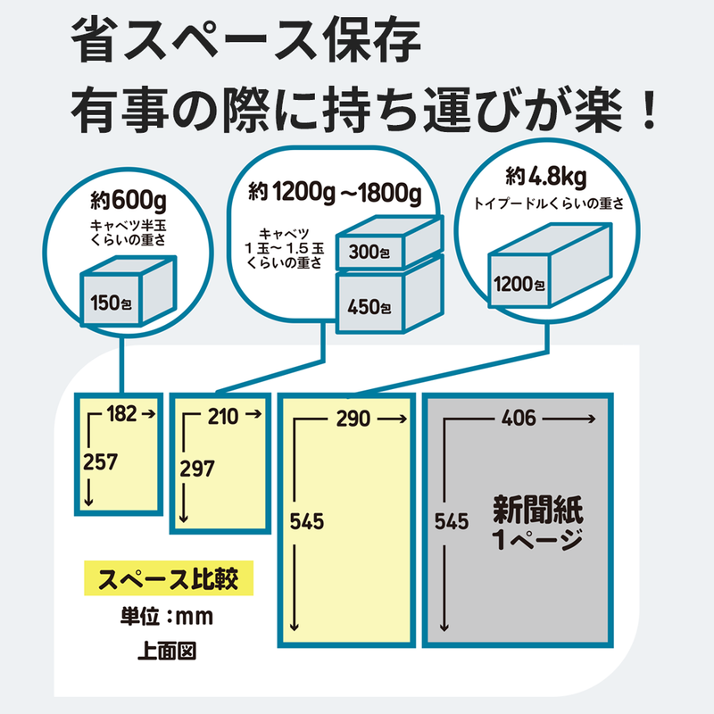ギャラリービューアに画像をロードする, 【8年保証】ペーパー歯みがき防災備蓄用（300包～1200包）
