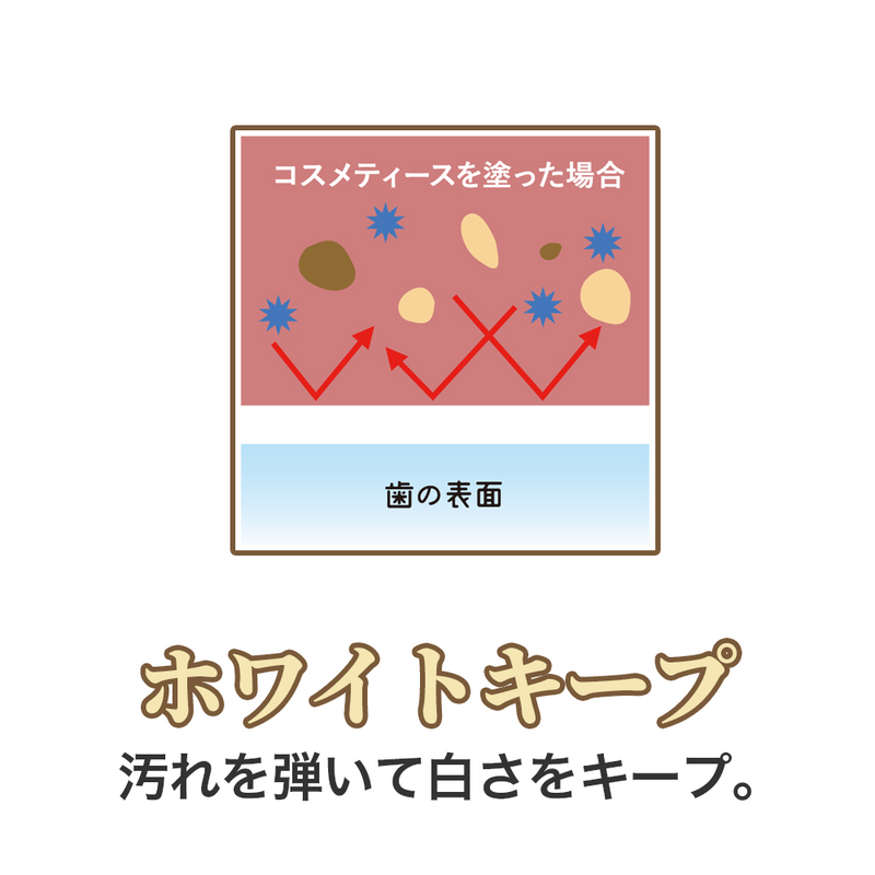 ギャラリービューアに画像をロードする, コスメティースB Bridal｜結婚式・前撮り専用の歯の化粧品
