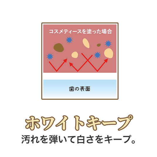 コスメティースB Bridal｜結婚式・前撮り専用の歯の化粧品