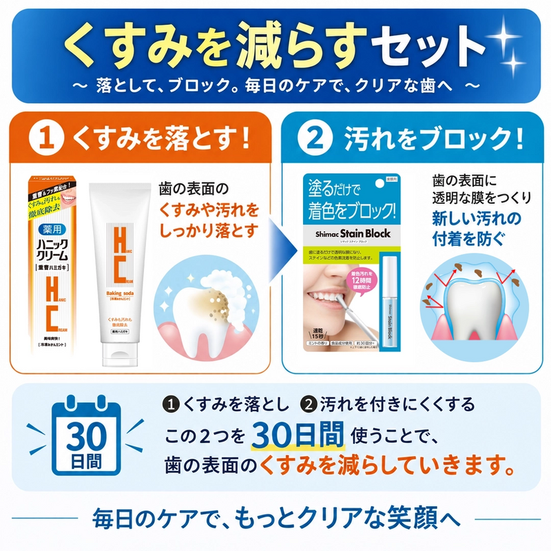 ギャラリービューアに画像をロードする, 薬用ハニッククリーム重曹ハミガキで汚れを落としシマック ステインブロックの膜で新しい着色汚れの付着を防ぐ2ステップケア

