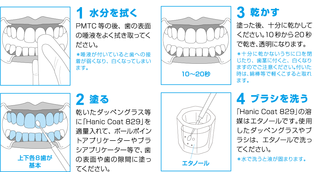 歯のホワイトニングに“歯のマニキュアHANIC”[株式会社ハニック 